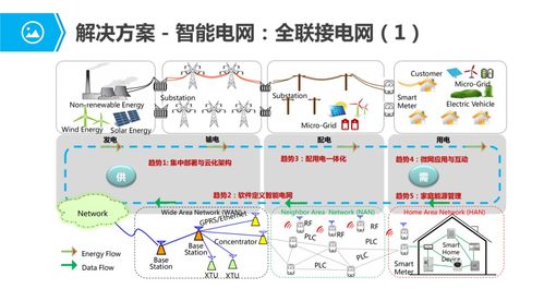 物联网应用服务 全景扫描与核心解决方案