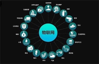 物联网无线技术分类及应用场景