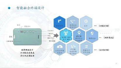 AIoT产业全景图谱系列解读（三） 管侧持续探索，连接能力成物联网发展助推剂